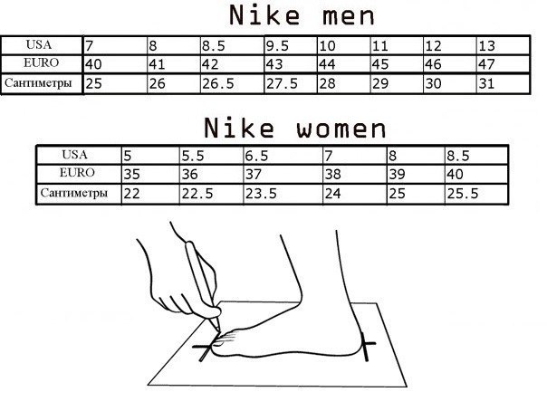 Размеры кроссовок. Таблица размеров кроссовок найк женские. Размерная сетка кроссовок Nike. Размерная сетка найк мужская обувь. Размерная сетка кроссовок найк мужские.